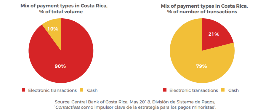 costa-rica-payment