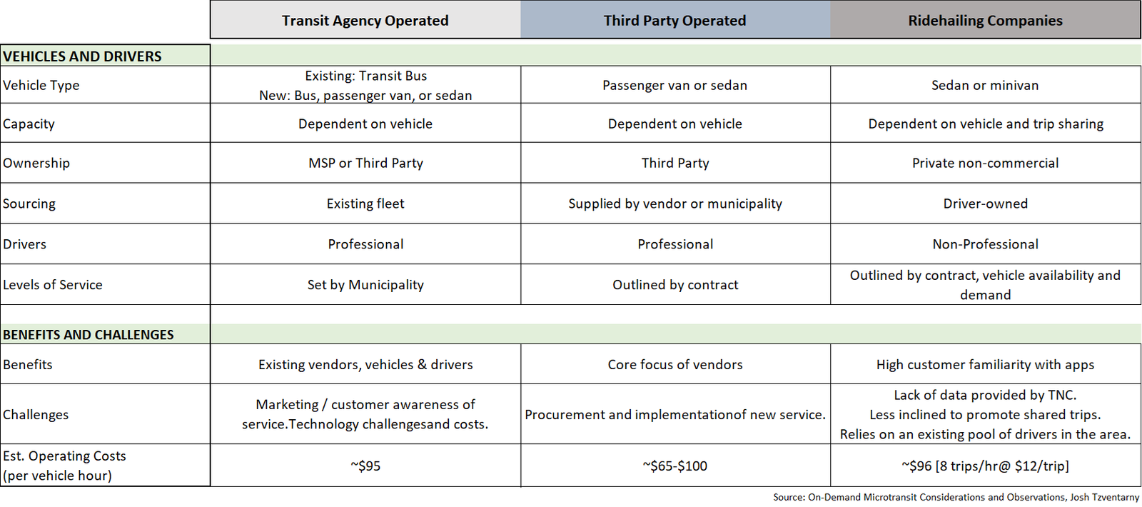on-demand-transit-business-model