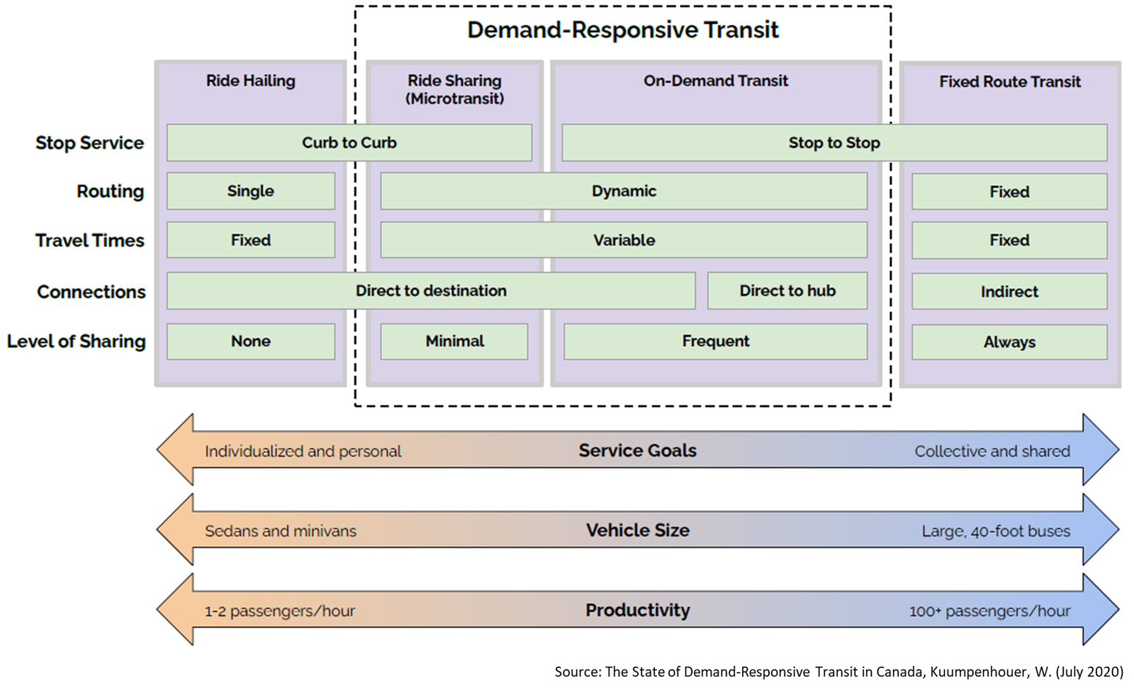 on-demand-transit-canada